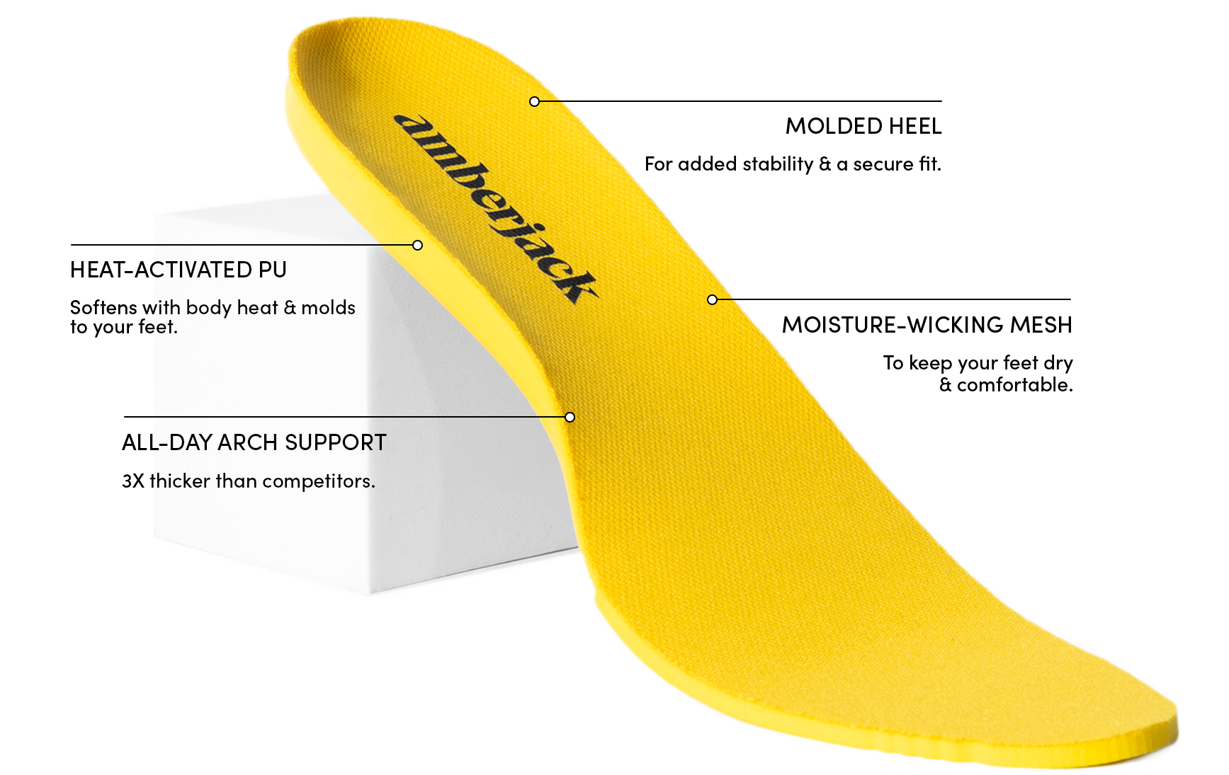 Amberjack™ Insoles - Image 5